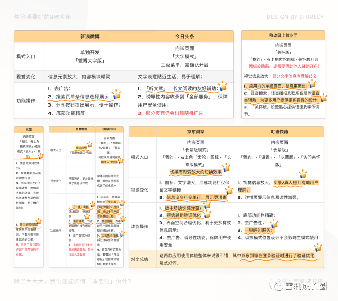 产品经理，产品经理网站